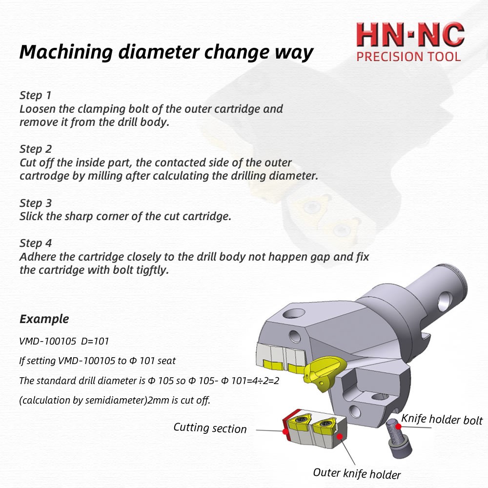 VMD 080085 large diameter deep hole violence drill bit图5